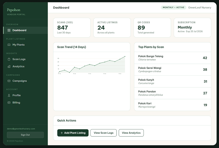 Dashboard Preview
